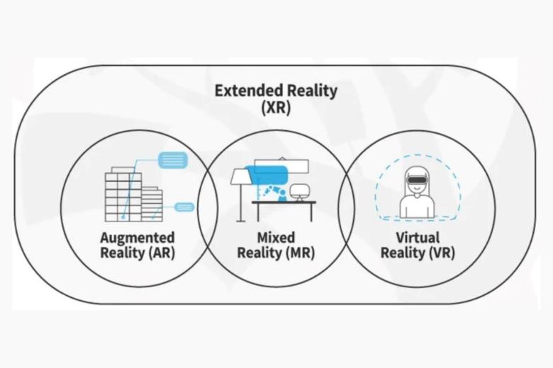 Extended Reality