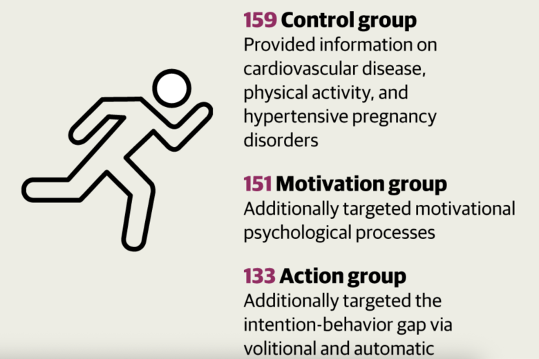 Graphical Abstract, App-Based Physical Activity Intervention