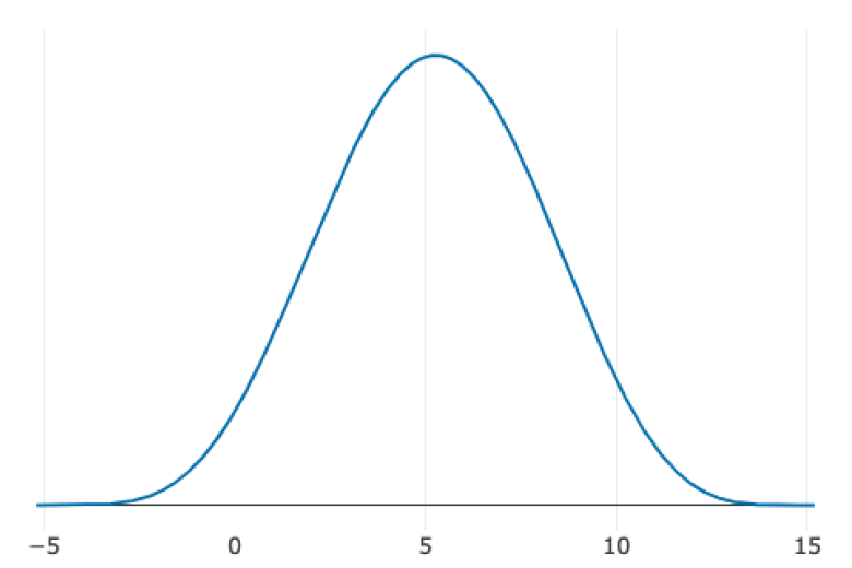 Parametric belief distributions