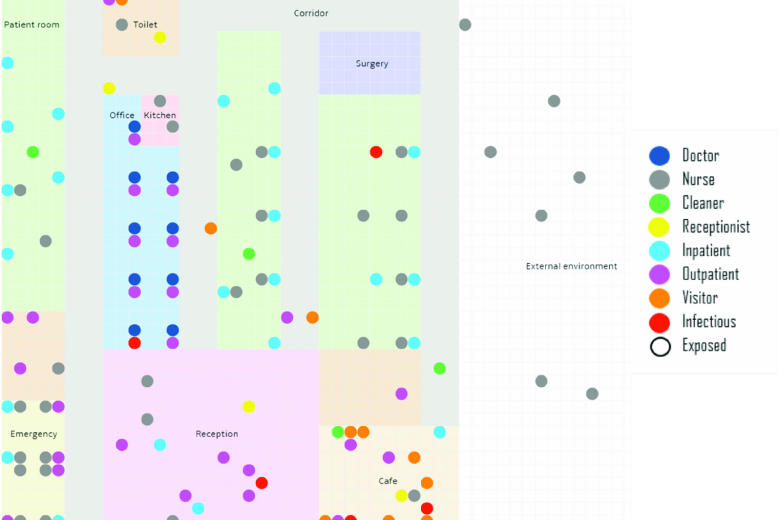 Hospital floor plan as assumed in the model (Michaelides and Sarkadi, 2025)