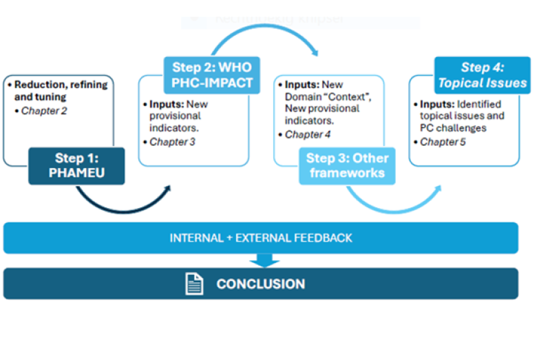 AWDZ11-AWDZ werkt mee aan set indicatoren om eerstelijnszorg internationaal te vergelijken2
