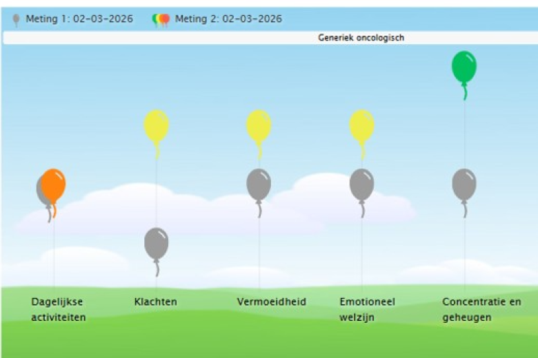 Ziektelastmeter NUTRIM science story