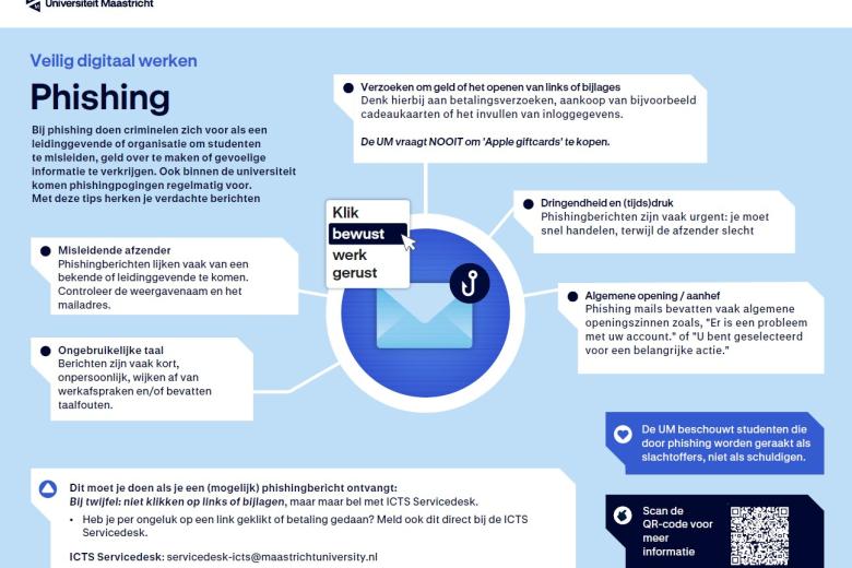 infografic phising