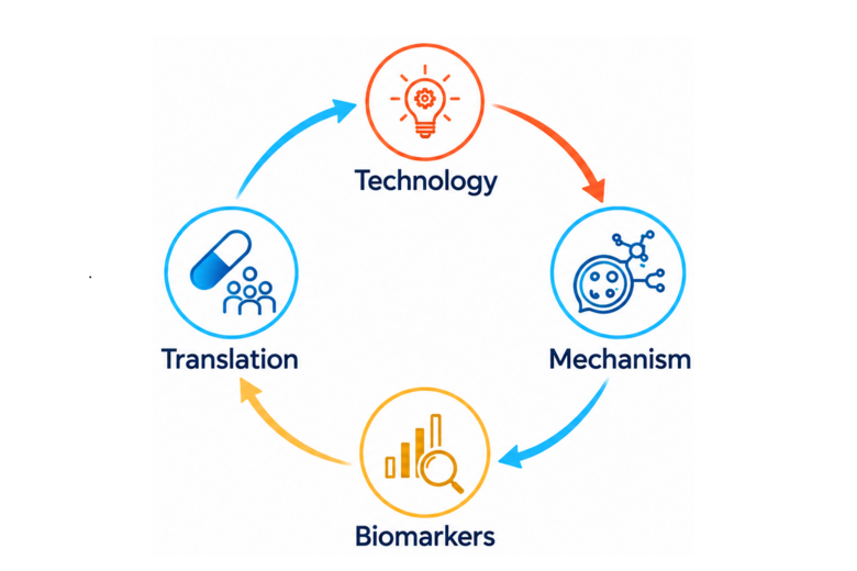 Research overview GC3